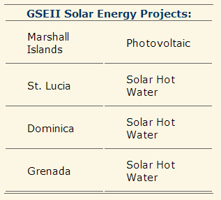 Solar